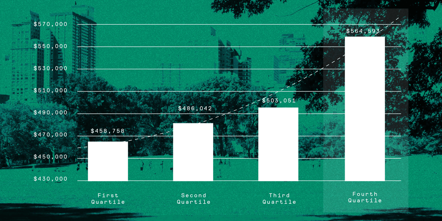 nature and real estate