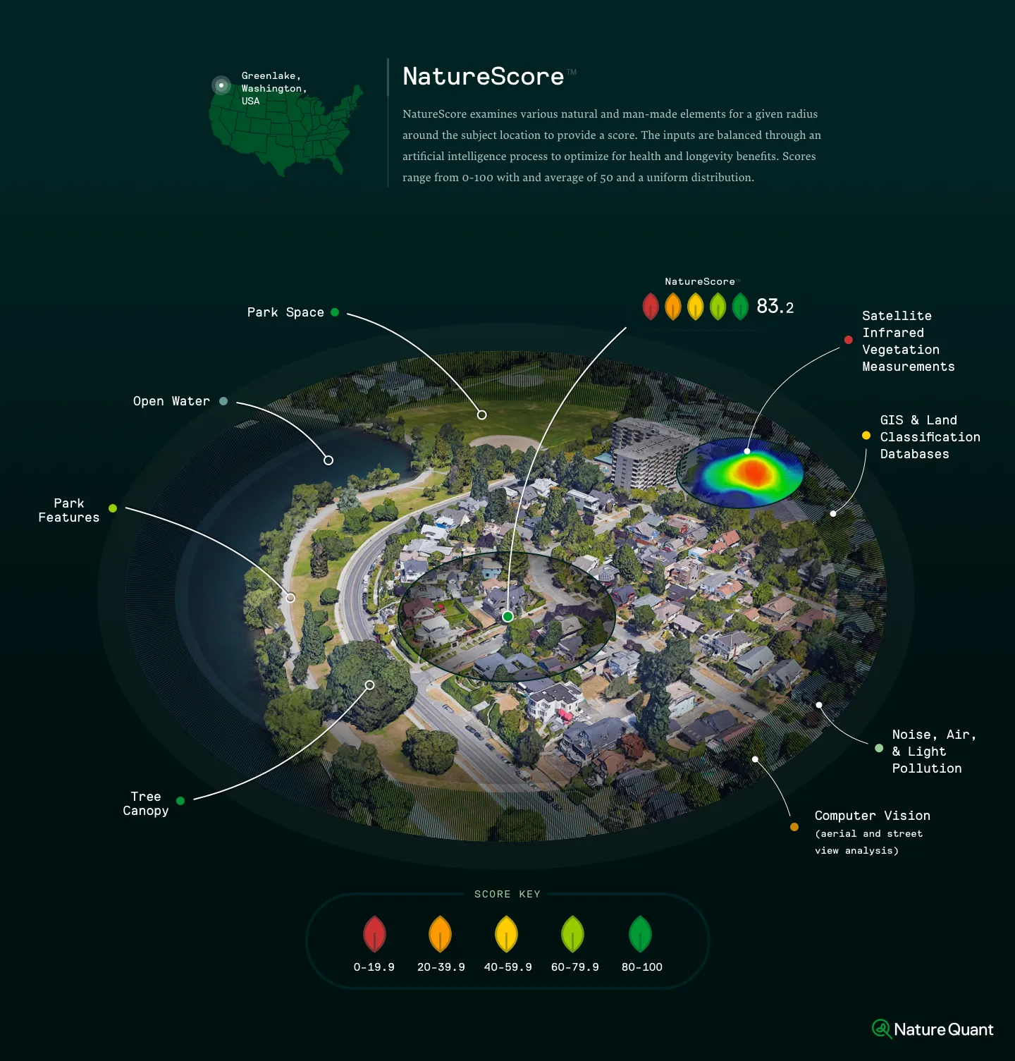 NatureScore explained